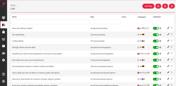 Dashboard interface displaying a list of blog entries with language options.