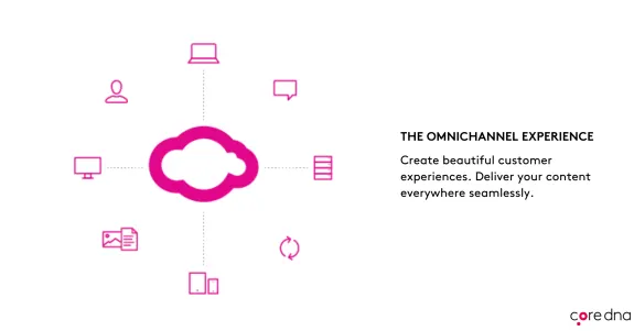 Diagram illustrating omnichannel experience with cloud integration and multiple devices.