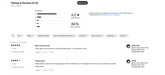 Product review page showing ratings and user reviews for a serum with a 4.2-star average from 5696 reviews.