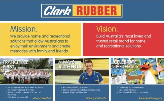 Clark Rubber mission and vision with images of franchisees, employee, and mascot.