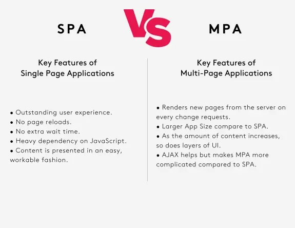 Comparison of key features of SPA versus MPA applications with a list of benefits for each.