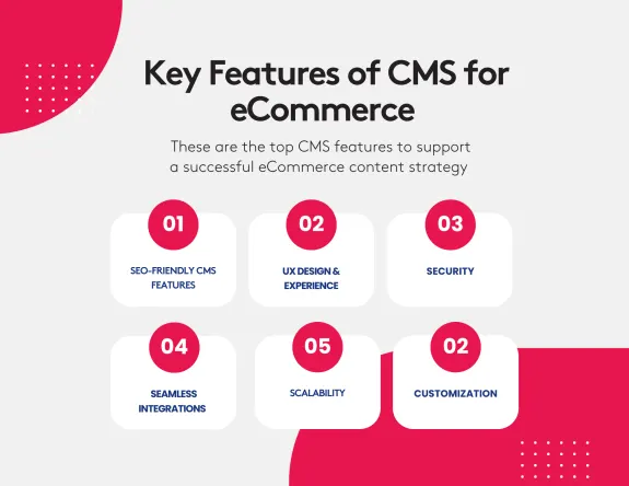 Infographic detailing key CMS features for eCommerce content strategy.