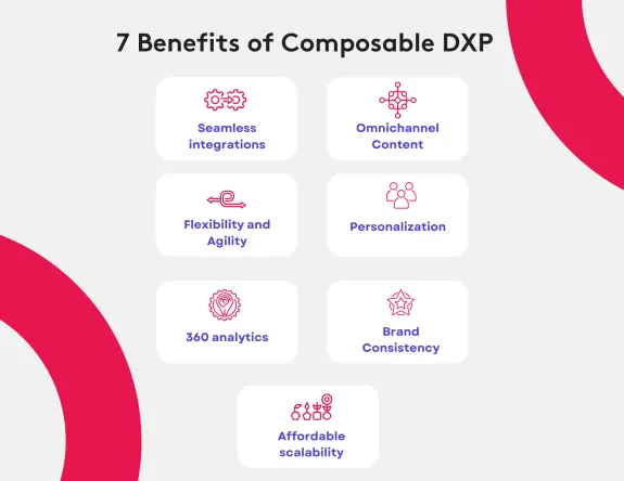 Infographic listing 7 benefits of composable DXP including integrations and personalization.
