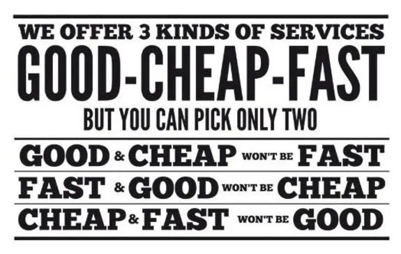 Illustration of service options: good, cheap, fast with a pick two limitation.