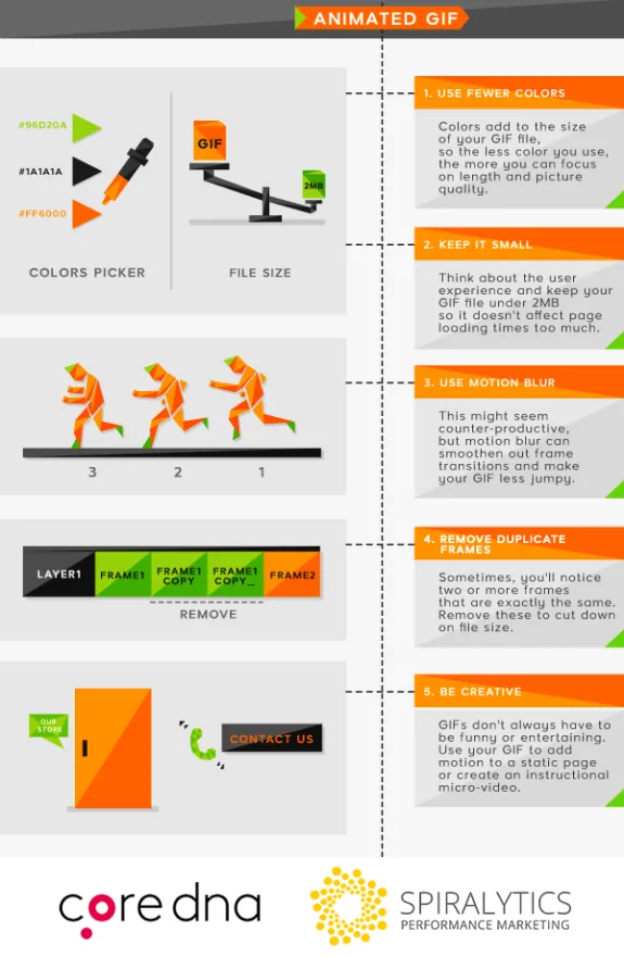 Infographic showing tips for optimizing animated GIFs, including fewer colors and smaller size.