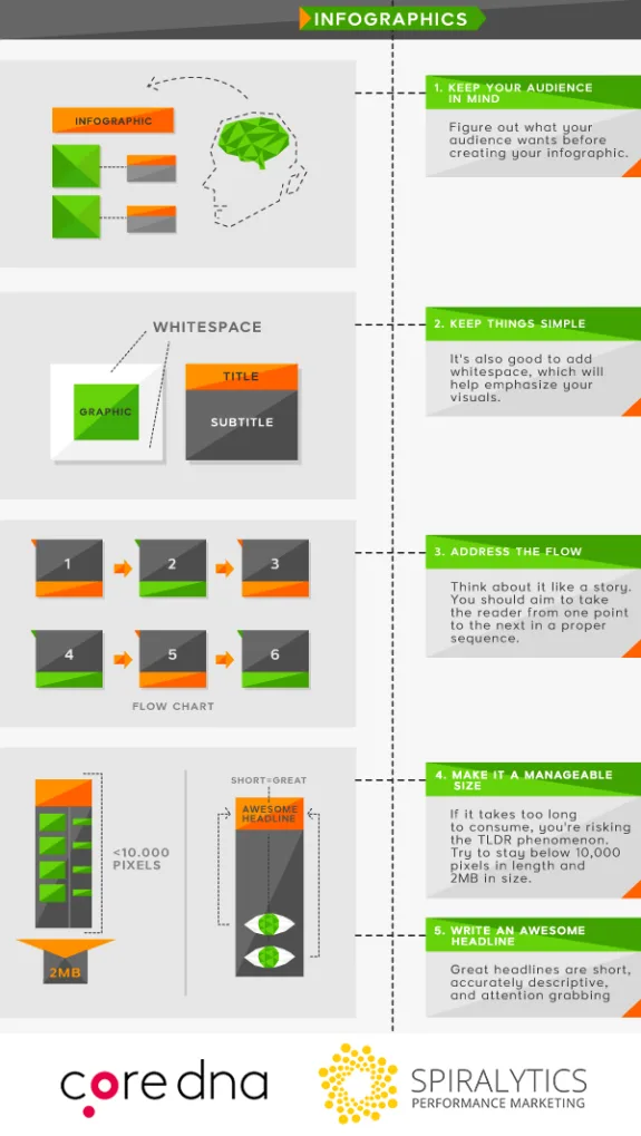 Infographic outlining five tips for effective infographic design, including audience focus and simplicity.