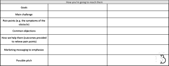 Flowchart of digital marketing strategy showing channels and tactics.