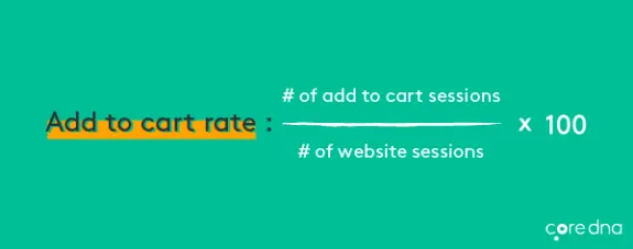 Add to cart rate calculation formula on a teal background.