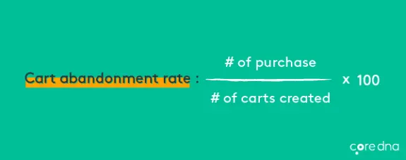 Infographic showing cart abandonment rate formula on teal background.