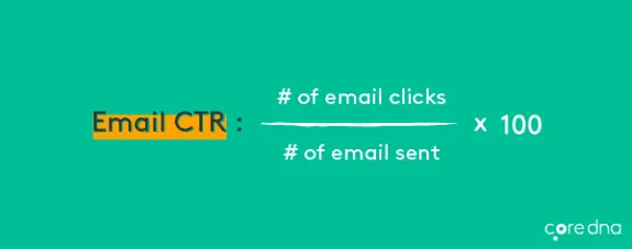 Email CTR formula on a green background with text for calculation steps.