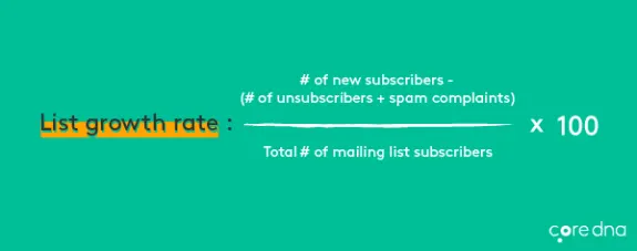 Email list growth rate formula on green background with core dna logo.