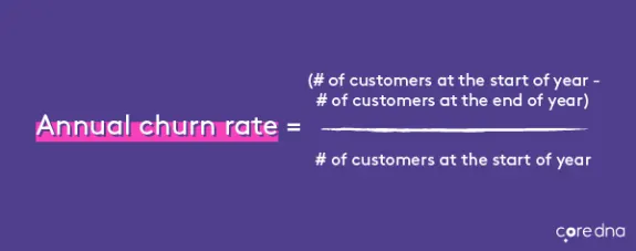 Annual churn rate formula on purple background with company logo
