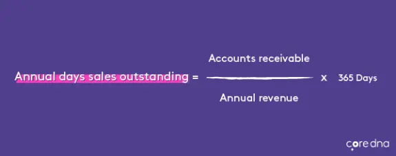 Annual days sales outstanding formula on purple background.