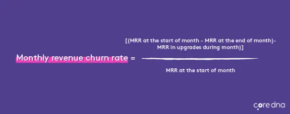 Monthly revenue churn rate formula on a blue background with core dna logo.