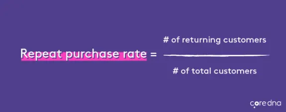 Formula for calculating repeat purchase rate on a purple background.