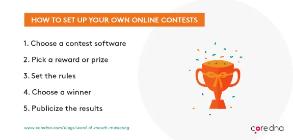 Guide on setting up online contests with an orange trophy illustration.