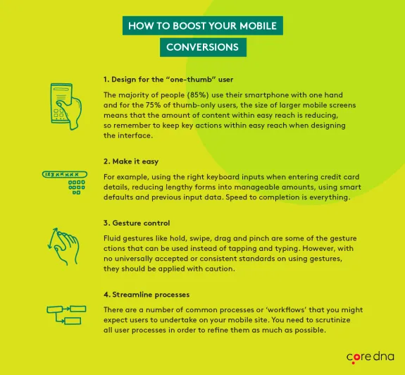 Infographic on boosting mobile conversions with design, ease, gestures, and streamlining.