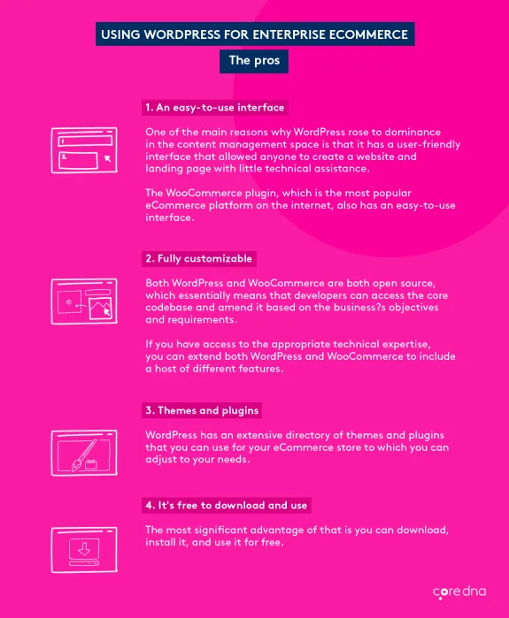 Infographic explaining the pros of using WordPress for enterprise eCommerce.