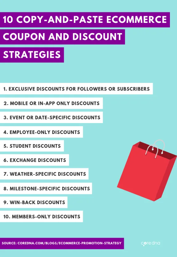 List of 10 ecommerce coupon and discount strategies on a colorful background.