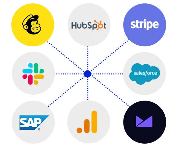 Diagram showing integrations between various business software logos.