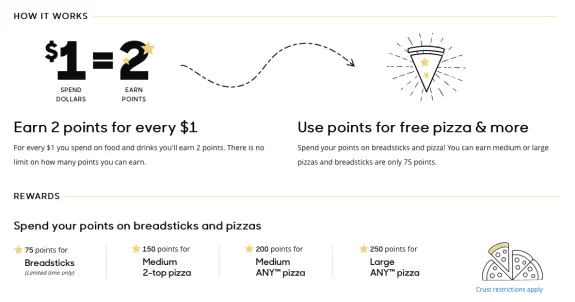 Rewards system offering points for free pizza and breadsticks with details on earning and spending points.