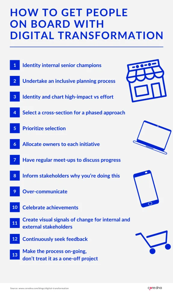 Infographic on getting people on board with digital transformation, featuring 13 steps.