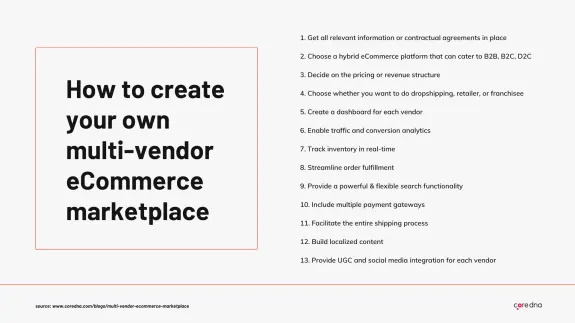 Guide on creating a multi-vendor eCommerce marketplace with 13 steps.