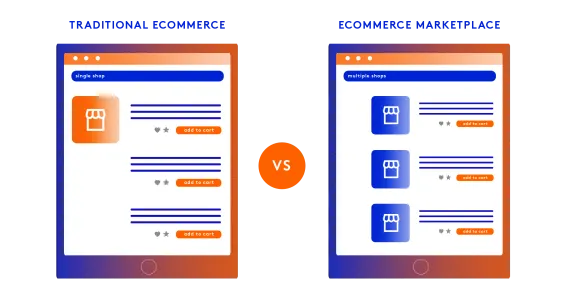 Comparison of traditional ecommerce with single shop and marketplace with multiple shops.