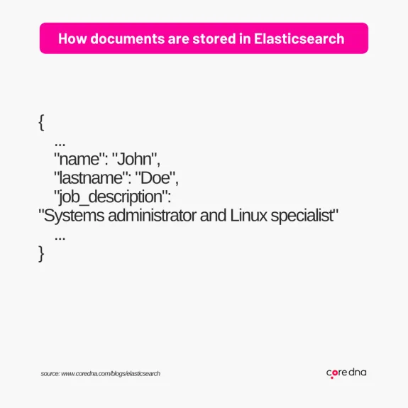 Example of how documents are stored in Elasticsearch with JSON format.