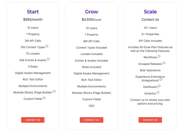 Comparison chart of three pricing plans: Start, Grow, and Scale, with various features and costs.