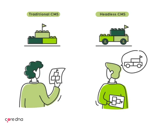 Illustration comparing traditional CMS with headless CMS using block designs and users holding diagrams.